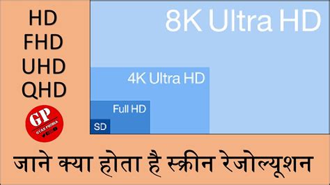 Hd Vs Full Hd Display Hd Vs Fhd Vs Qhd Vs Uhd Hd Aur Fhd Me Kya