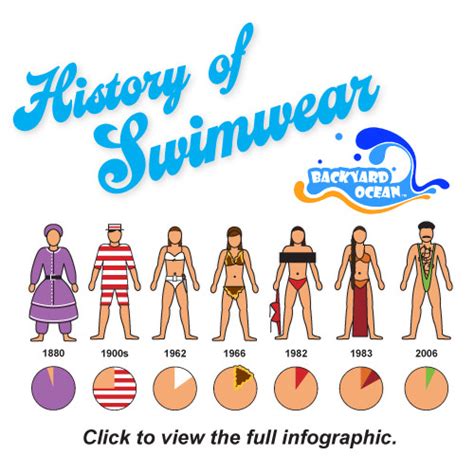 The Visual History Of Swimwear Cool Infographics