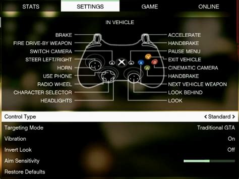 Gta V Xbox 360 Controls Gamingreality