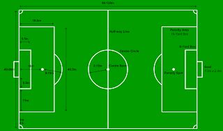 English Social Studies: Traditional Norwegian sports