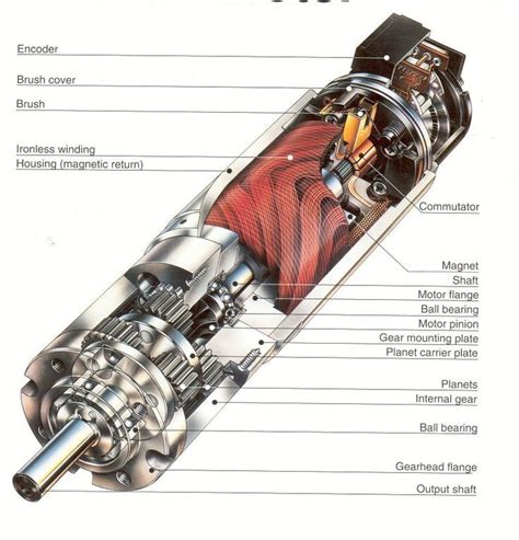 Electric Motor Components Diagram