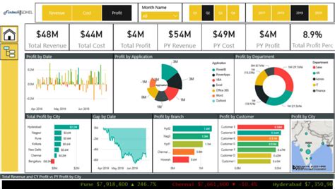 Build Power Bi Reports And Dashboard With A Great Visual By