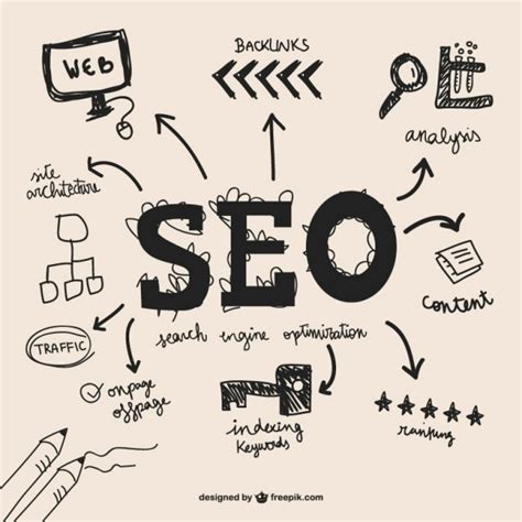 Seo Services Best Seo Services In Hyderabad 2digital