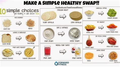 Hopefully by christmas things will be better so we can celebrate in some way. Healthy Swaps. Make a Change Without Feeling Deprived.