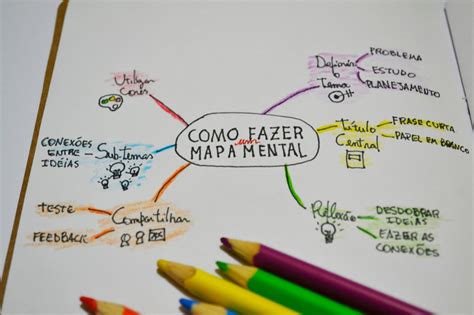 Como Fazer Um Mapa Mental Para Alunos