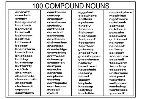 Tape recorders have become obsolete after the advent of. 100 Compound Nouns | Vocabulary Home