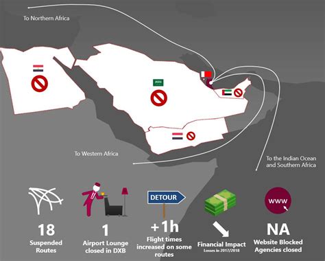 Qatar Airways And The Blockade Flight Report News Flight Report News