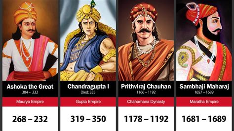 100 Greatest Rulers Of India Youtube