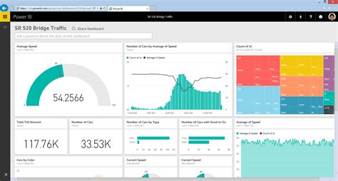 Move Dataflows Across Workspaces With The Power Bi Rest Api Data Marc