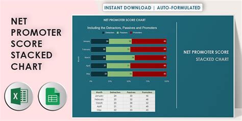 Net Promoter Score Stacked Chart Template Venngage The Best Porn Website