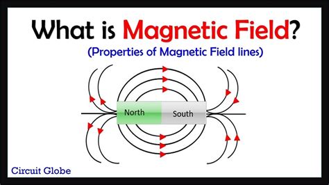 What Is Magnetic Field Youtube