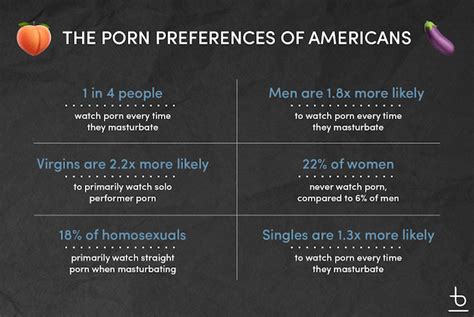 Survey How Often Do Americans Masturbate Bespoke Surgical