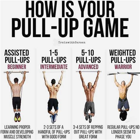 How Many Pullups Can You Do Tag A Friend And See Who Can Do More