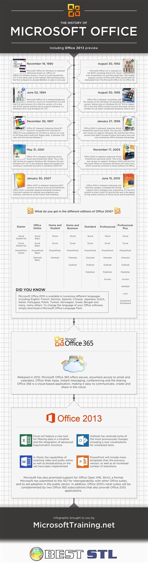 History Of Microsoft Office Infographic Business2community