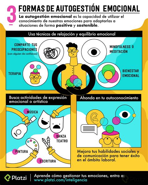 5 Formas Efectivas De Regular Tus Emociones [infografía] Platzi