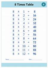 A composite number, its proper divisors being 1, 2, and 4. 8 Times Table Charts to Print | Activity Shelter