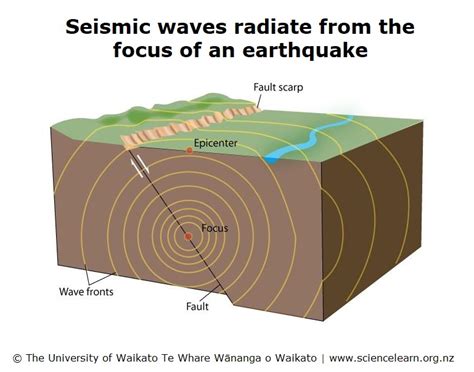 Earthquakes Resources Planning Pathways — Science Learning Hub