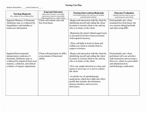 The second phase involves the diagnosis in relation to patient's signs and symptoms. Nursing Teaching Plan Inspirational Nanda Nursing ...