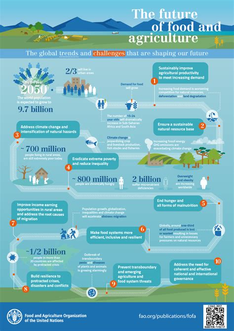 The Future Of Food And Agriculture Trends And Challenges Agrinatura