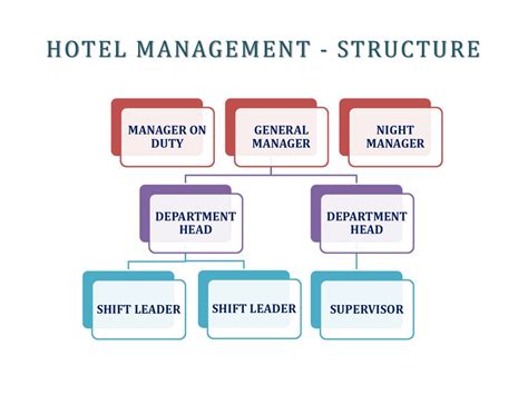 Contoh Ppt Struktur Organisasi Manajemen Hotel Imagesee