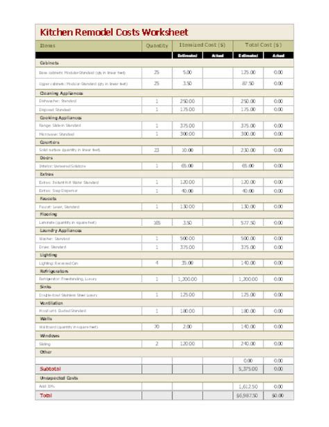 Keep track of your kitchen remodeling costs with this worksheet template. Kitchen remodel cost calculator