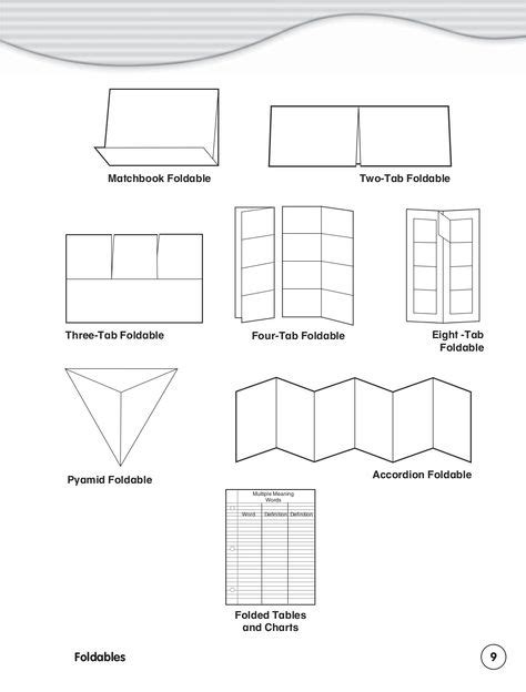 170 Ideas De Foldables Lapbook Plantillas Organizadores Gráficos
