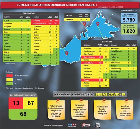 Pada 4 april, cheras telah disenaraikan sebagai kawasan zon oren, iaitu kawasan kini, cheras merupakan salah satu daripada 4 daerah di kuala lumpur dan 18 kawasan di seluruh malaysia yang telah diisytiharkan sebagai kawasan zon merah. Tiga Daerah Di Sabah Kekal Sebagai Zon Merah | Sabah Post