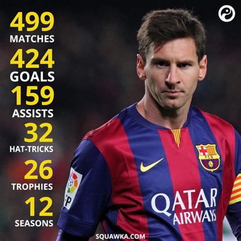 lionel messi marked his 500th appearance for barcelona with another goal