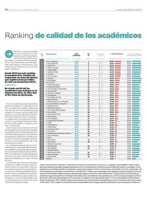 La Leguleya Alejandra On Twitter Ranking De Universidades 2022 La