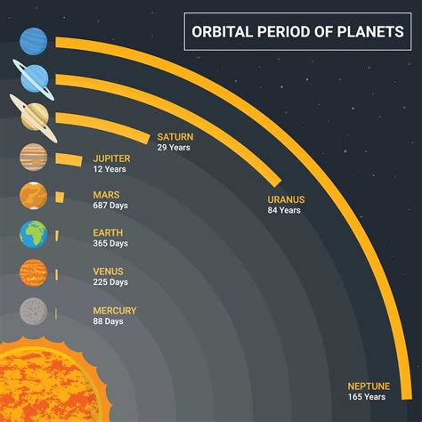 Solar System In Order Of Planets By Mass