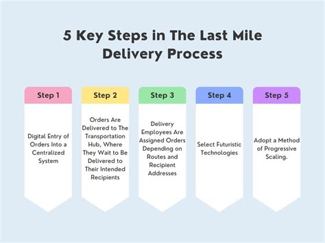 What Is Last Mile Delivery How It Impacts Overall Logistics