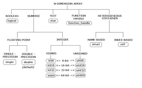 Data Conversion With C And Matlab Types Matlab And Simulink