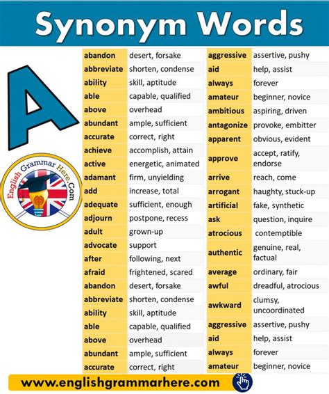 Pin On Learn English Vocabulary