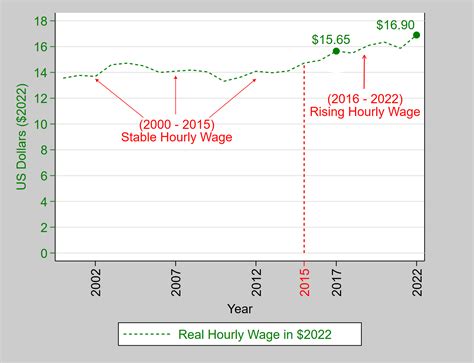 Michigan dairy labor supply pressures - Dairy