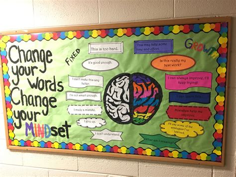 Change Your Words Change Your Mindset Bulletin Board Letter Words Unleashed