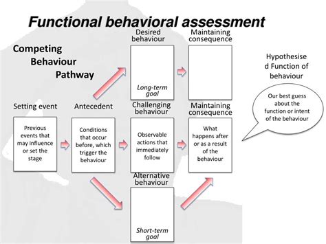 Ppt Models Of Behaviour Management Lecture 4 Applied Behaviour