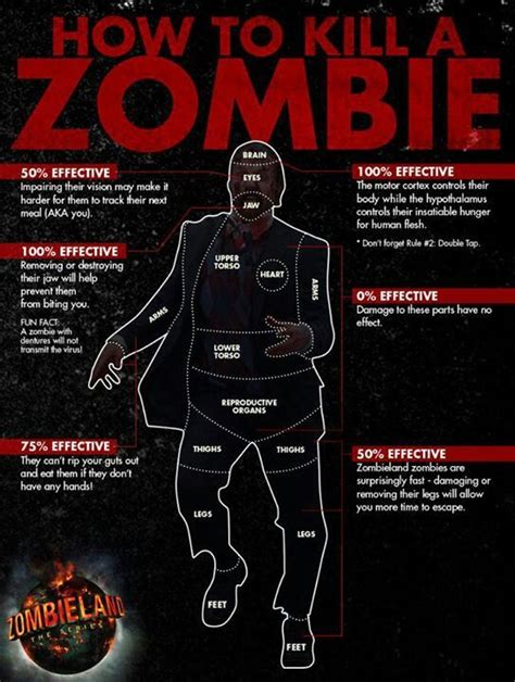 Pin By Larry Dorsey On Zombies Apocalypse Zombie Apocalypse