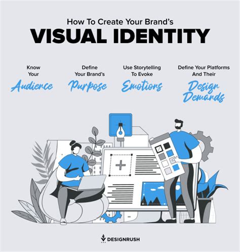 Brand Visual Identity How To Build One 4 Key Elements To Cover