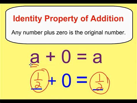 Additive Identity Property Calculator