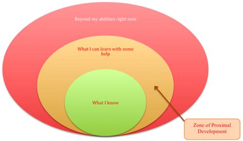 This page has been revised by simonjay moreton (2008)and dawinder mann (2009). Cognitive - Practice & Theory