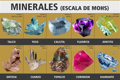 Escala De Mohs La Dureza De Los Minerales