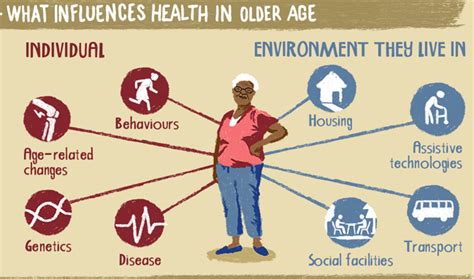 How Is Ageing And Non Communicable Disease Ncd Related