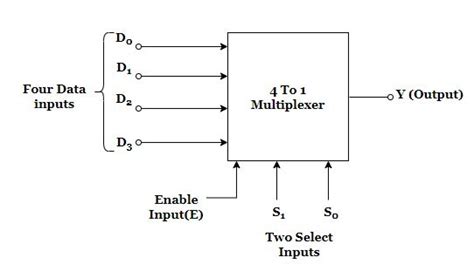 Multiplexer In Digital Electronics Easy Electronics