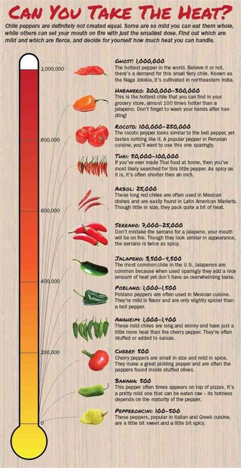 To measure the concentration of capsaicin, a. 32. Chile Pepper Heat On The Scoville Scale - 44 ...