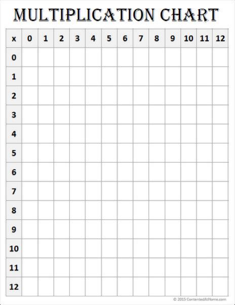 Multiplication Table 1 12 Blank