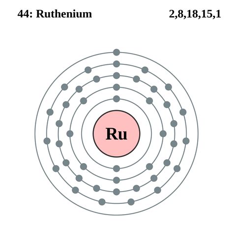Drawing and interpreting bohr models 21441. ruthenium - Wiktionary