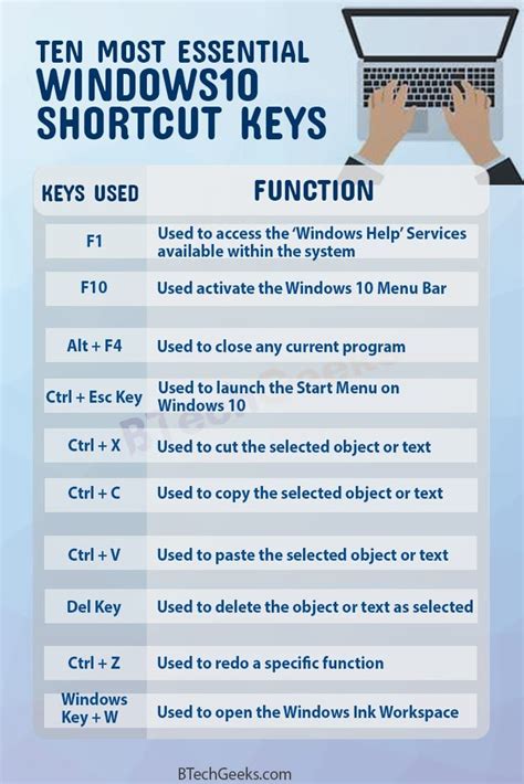 The Ten Most Essential Windows Shortcut Keys Infographical Guide For