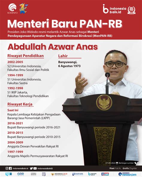 Azwar Anas Resmi Jadi Menteri Pan Rb Baru Indonesia Baik