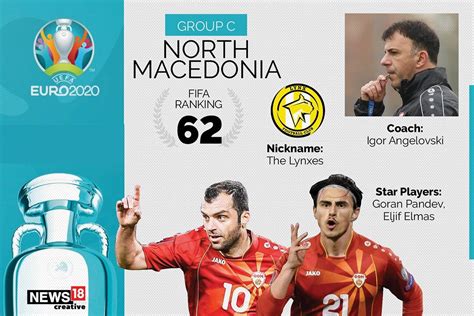 Argentina austria belgium brazil china colombia denmark england europe finland france germany. Euro 2020 Team Preview, North Macedonia: Full Squad, Complete Fixtures, Key Players to Watch Out for