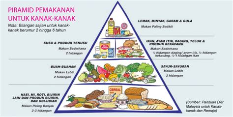 Tiada satu pun makanan tunggal yang boleh. Tips Menyediakan Makanan Sihat - Pupuk Anak-anak Memilih ...